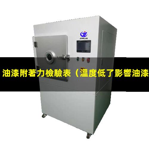油漆附著力檢驗表