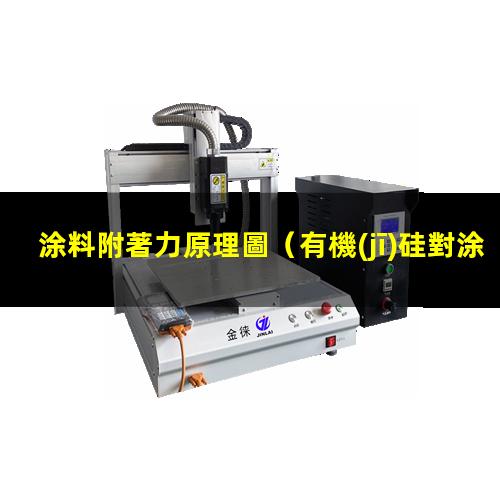 涂料附著力原理圖